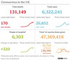 cvd - UK data summary : 17th August 2021