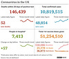 cvd - UK data summary : 12th Dec 2021