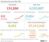 cvd - UK data summary : 18th August 2021