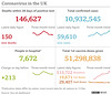 cvd - UK data summary : 14th Dec 2021