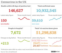 cvd - UK data summary : 14th Dec 2021