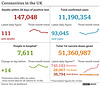 cvd - UK data summary : 17th Dec 2021