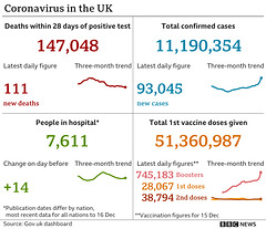 cvd - UK data summary : 17th Dec 2021