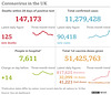 cvd - UK data summary : 18th Dec 2021