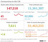 cvd - UK data summary : 19th Dec 2021