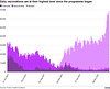 cvd - Scottish vaxx progress