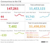 cvd - UK data summary : 20th Dec 2021