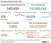 cvd - UK data summary : 21st Dec 2021