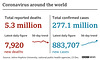 cvd - World data summary : 23rd Dec 2021