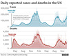 cvd - USA, cases  + deaths, 23rd Dec 2021