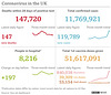 cvd  - UK data summary : 23rd Dec 2021