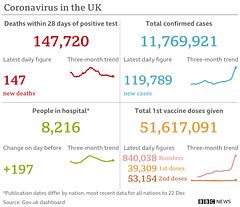 cvd  - UK data summary : 23rd Dec 2021