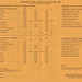 Stage Coach Scotland-London timetable leaflet Summer 1981 - side 2 of 2
