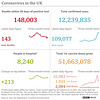 cvd - UK data summary : 27th Dec 2021