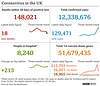 cvd - UK data summary : 28th Dec 2021