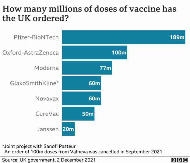 cvd - UK's vaccine orders