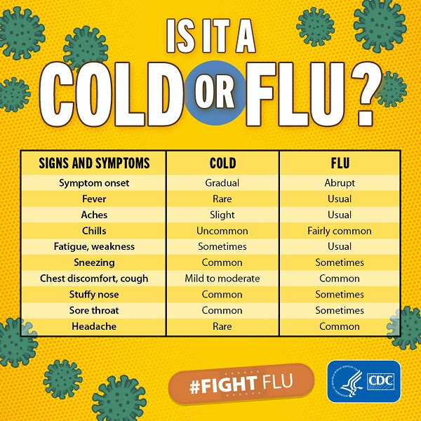 cvd - cold or flu ?
