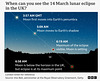 sff - lunar eclipse : 14March2025 / UK