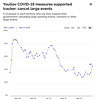 cvd - YouGov tracker : Covid-19 measures
