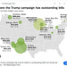 atm - trump campaign debts