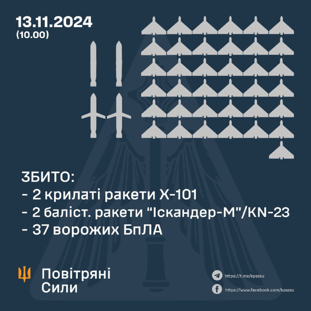 UKR[24] - sitrep :13th Nov 2024 {pt1}