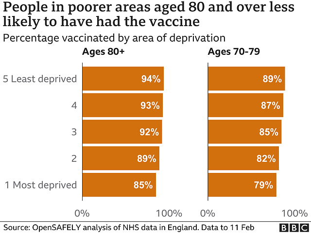 cvd -  vaccination & deprivation (18th February 2021)