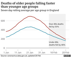 cvd - deaths by age : to 26th February 2021