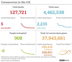 cvd - UK data summary : 23rd May 2021