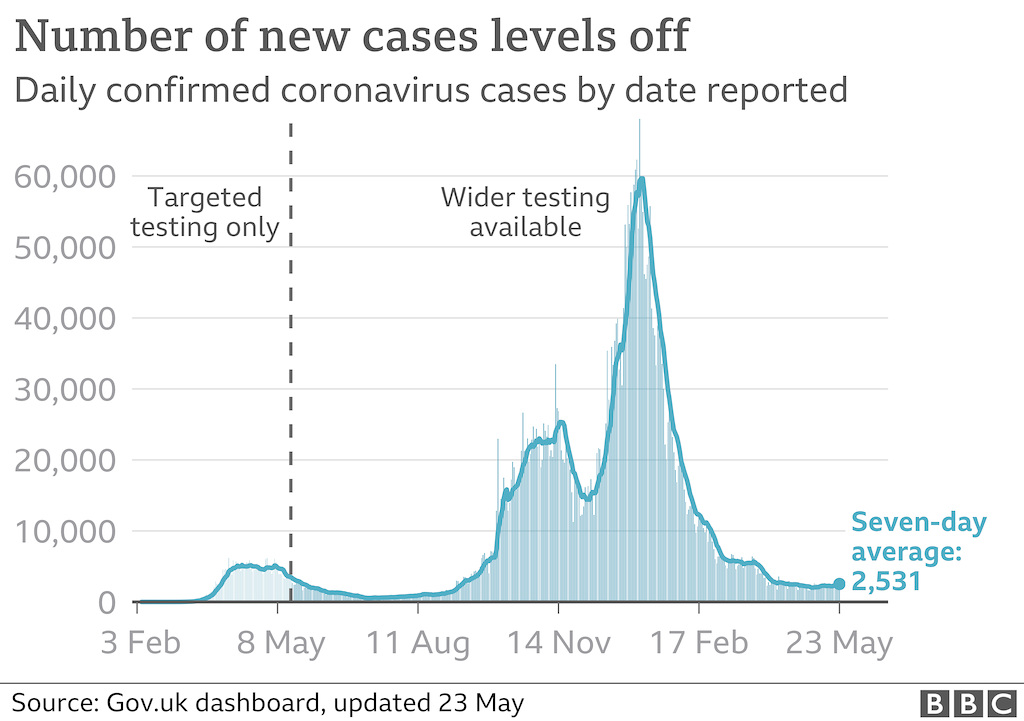 cvd - UK daily cases (+ra), 23rd May 2021