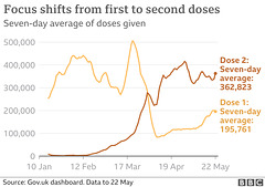 cvd - UK daily vax, both dose, 23rd May 2021