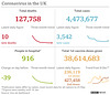 cvd - UK data summary : 27th May 2021