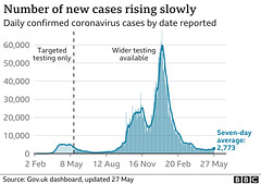 cvd - UK daily cases (+ra) 27th May 2021