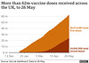 cvd - UK vax trajectory, 27th May 2021