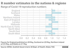 cvd - regional "R" 28th May 2021