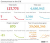 cvd -  UK data summary : 29th May 2021