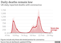 cvd - UK, daily deaths (+ra) 29th May 2021
