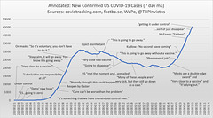 cvd - usa cv19 potus