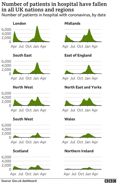 cvd - UK hospital cases, by NHS regions, 29th May 2021