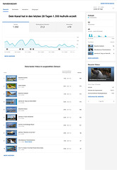 YouTube Ipernity Channel Analytics from 2020-11-20