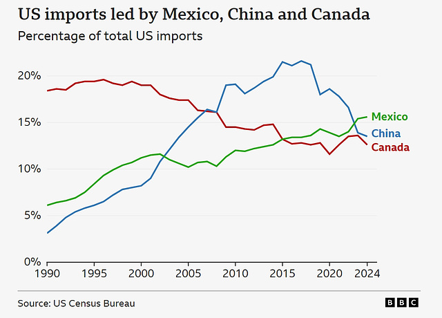 atm - imports from where ?