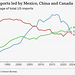 atm - imports from where ?