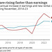 CoLC - rent vs earnings {Nov 2014-23}