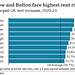 CoLC - rent increases in the UK