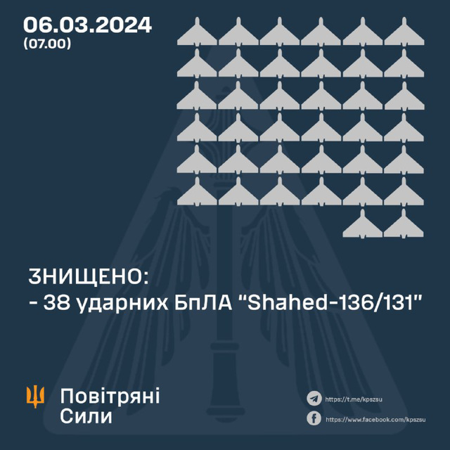 UKR[24] - sitrep : 6th March 2024