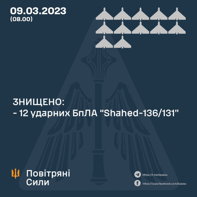 UKR[24] - sitrep : 9th March 2024