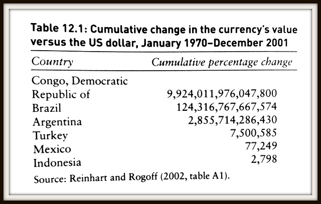 Table 12.1 ~ Inflation