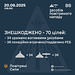 UKR[25] - sitrep : 20th June 2025 ---UKR shot down 34 of 86 Shahed type drones 36 more intercepted by electronic warfare