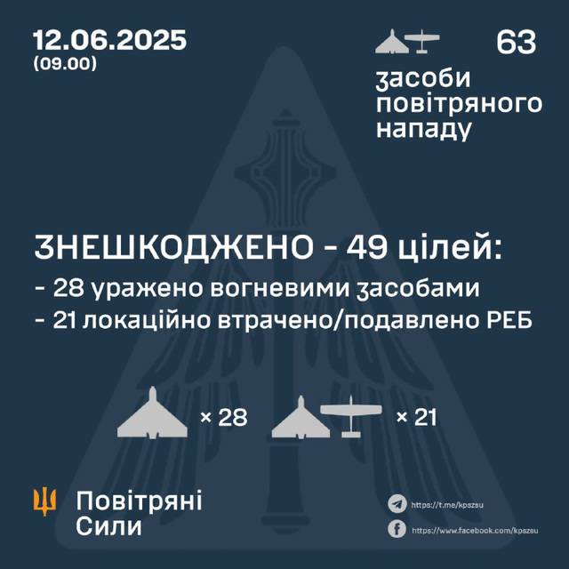 UKR[25] - sitrep : 12th June 2025 {pt1}