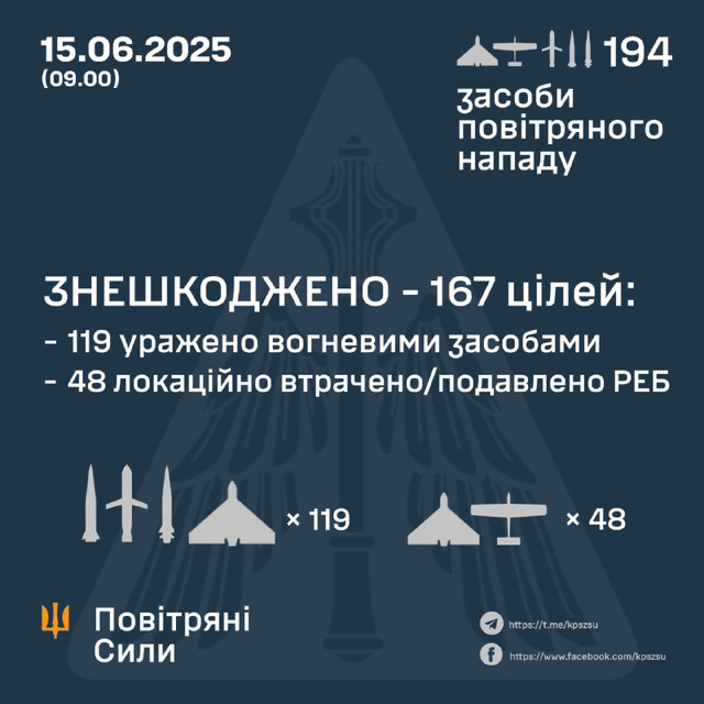UKR[25] - sitrep : 15th June 2025 {pt1}