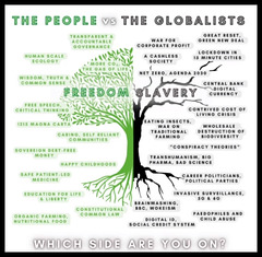 People v Globalists